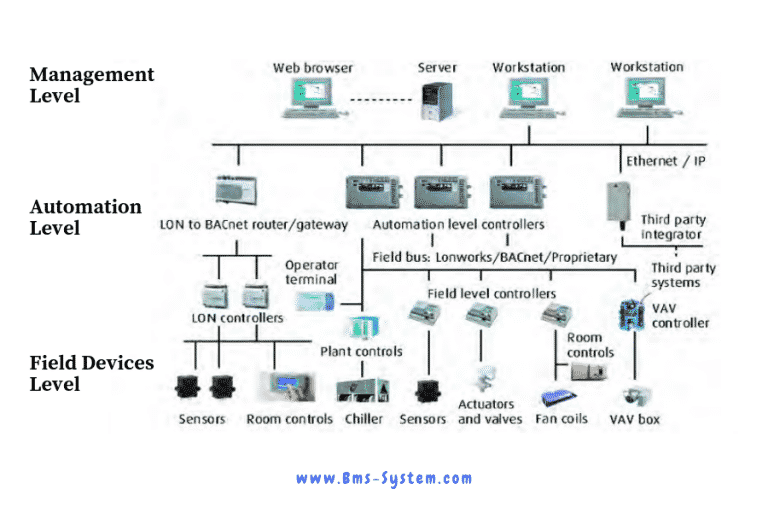 Bms Single Line Diagram