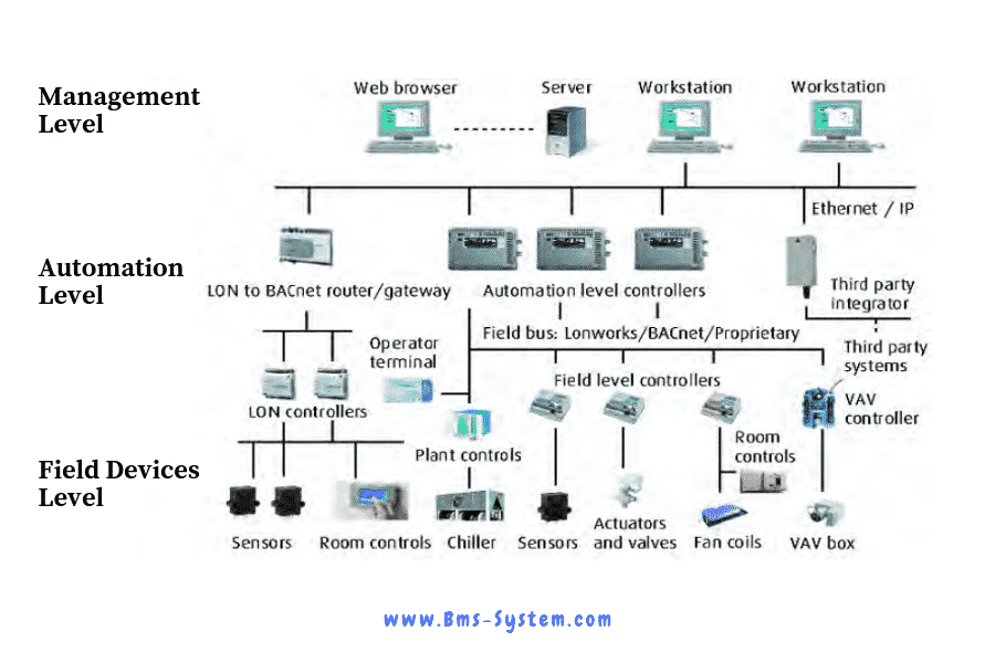 Bms 1s схема