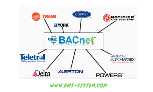 Understand The BACnet Protocol | BMS System