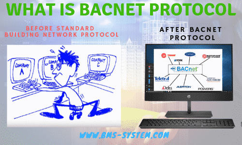 Регистрация в сети android bacnet