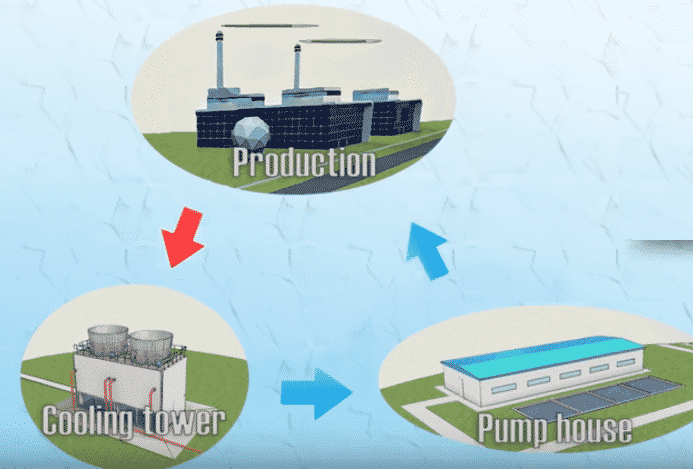 Basics Of Cooling Tower - BMS System