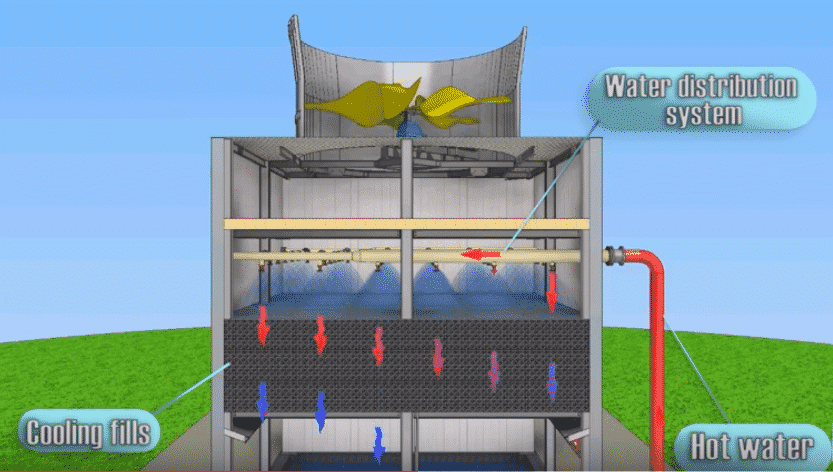 Basics Of Cooling Tower | BMS System