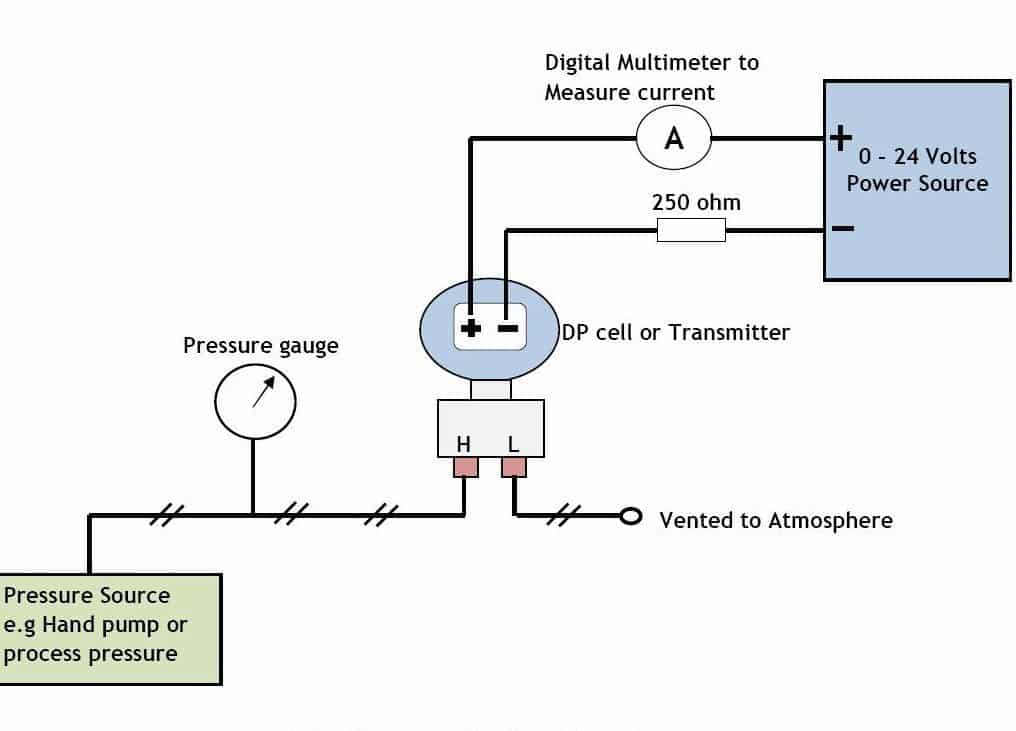 Understand the Basics of Calibration